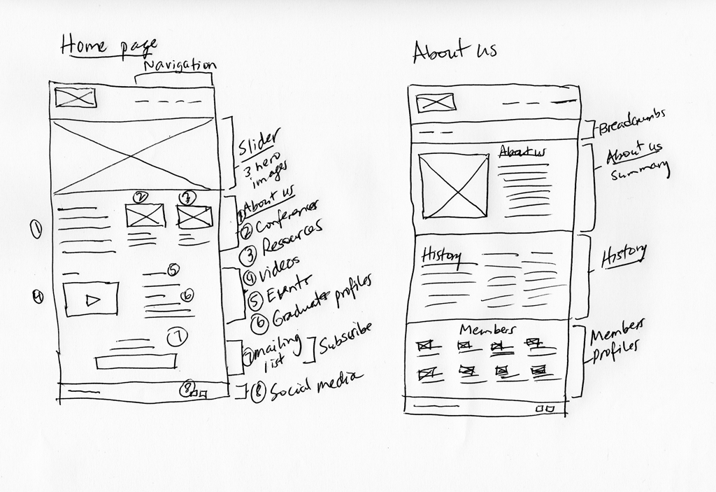DevNet image